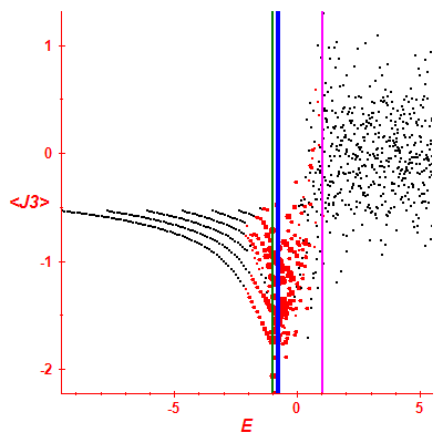 Peres lattice <J3>